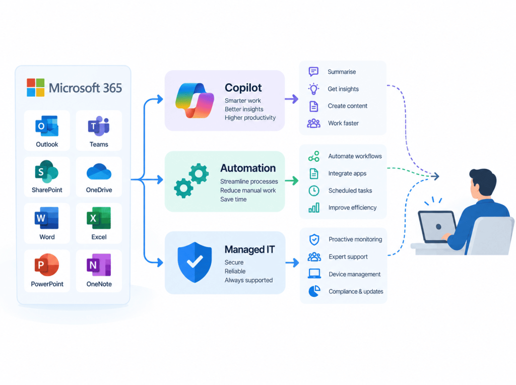 Connect Microsoft 365 With Wider Priorities