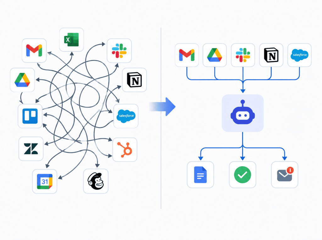 Improve Repetitive Work Across Your Systems